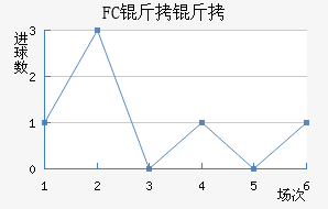 FC�����������������