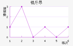 �ﰺ��������������