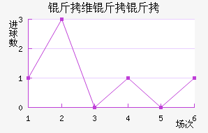 ��ά���ǽ�������������