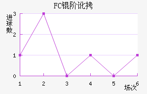 FC�׶���������������