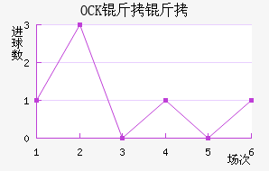 OCK����ƥ�˽�������������