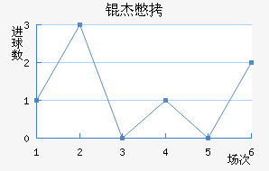 �ܱ�����������������