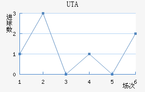 UTA��������������