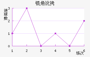 �Ƕӽ�������������