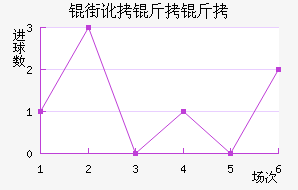 �ֶ�������������������