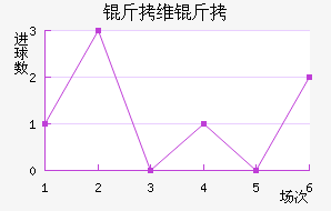 ��ά�׽�������������