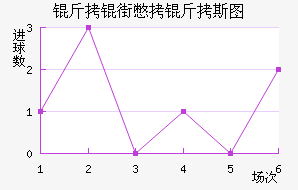 ���ֱ���˹ͼ��������������