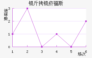 ���긣˹��������������