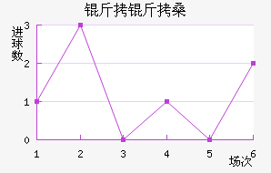 ����ɣ��������������