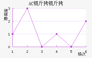 AC������������������