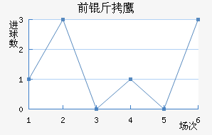 ǰ��֮ӥ��������������