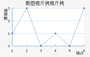 ˹ͼ���ؽ�������������