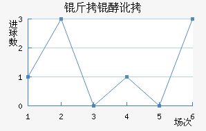 �������������������