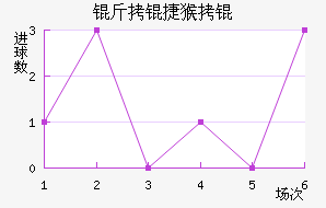 ���ݺ���������������