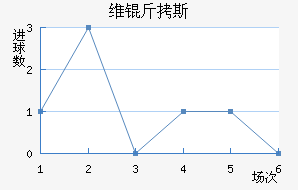 ά��˹������������������