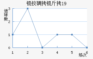 �µ���U19��������������