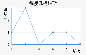 �Ӷ�ά˹��������������