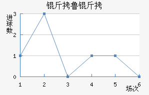 ��³���Ƚ�������������