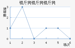 ��������������������