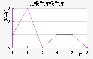 ʩ�����������������