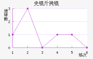 ʷ����������������