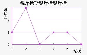 ��˹�����������������