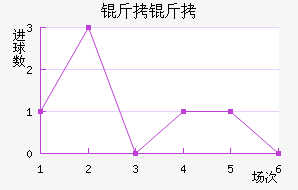 ������������������