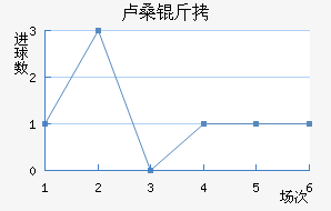 ¬ɣ���������������