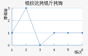 �µº�ķ��������������