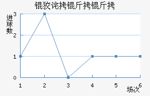 �Ʋ�������������������