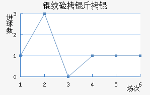 �ʼ�����������������