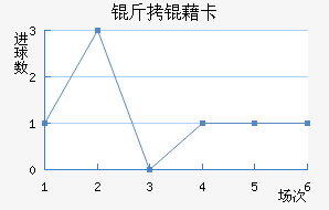 ���忨��������������