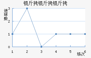 ����������������������