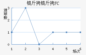 ����FC��������������