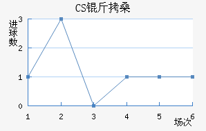 CS��ɣ̭��������������