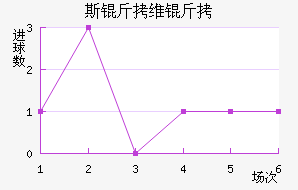 ˹��ά����������������