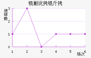 �����˶����������������