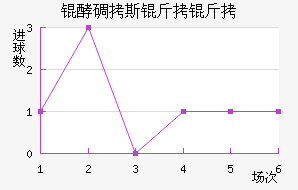 �͵�˹������������������