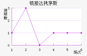 �Ӵ�é˹��������������