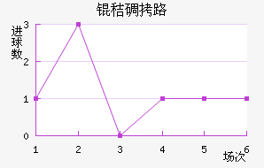 �յ�·��������������