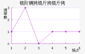 �׵����ؽ�������������