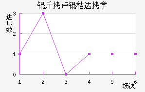 ��¬�մ�ѧ��������������