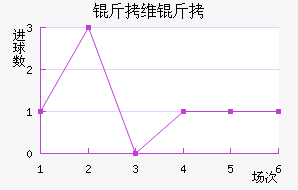 ��ά�ؽ�������������