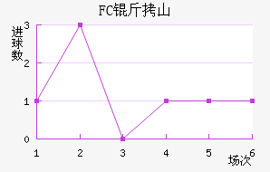 FC��ɽ��������������