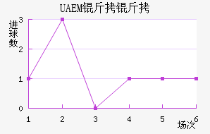 UAEM���ӽ�������������