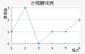 ���ŵ�ɳ�Ͳ���������������