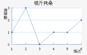 �ɷ�����ɣ��������������