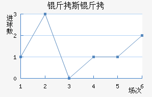 ��˹�ؽ�������������