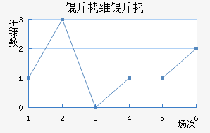 ��ά����������������