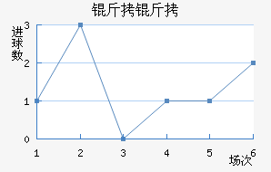 �����������������